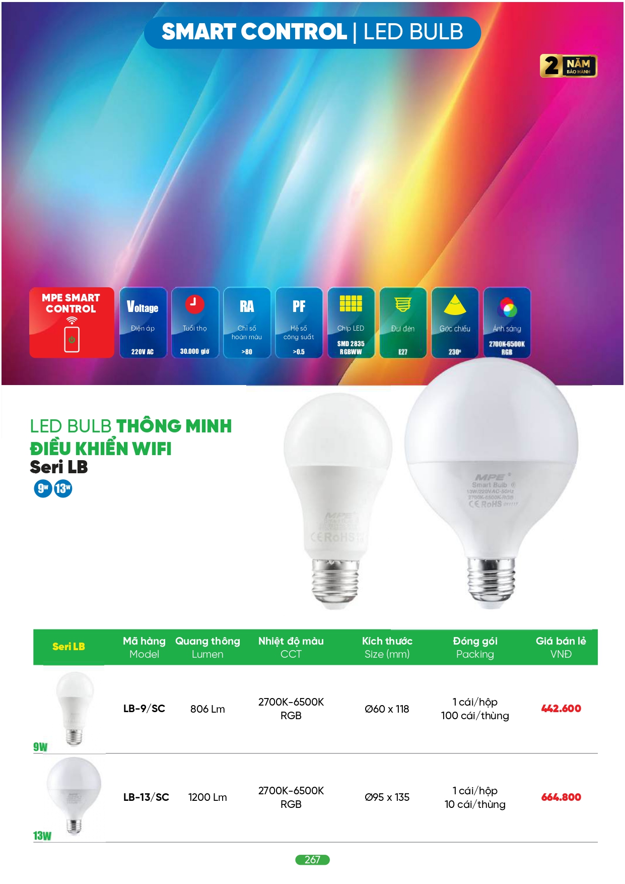 Bảng giá đèn LED MPE 2026